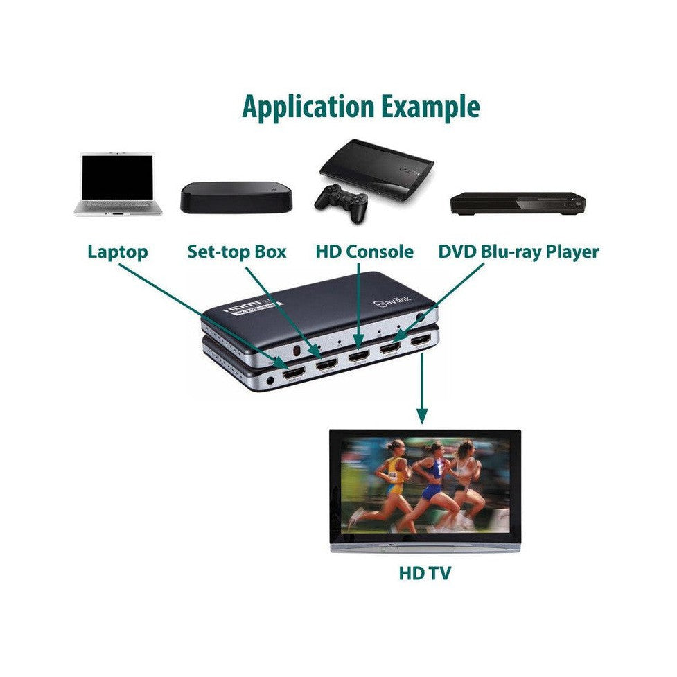 HDMI V2.0 4K Switch 4x1
