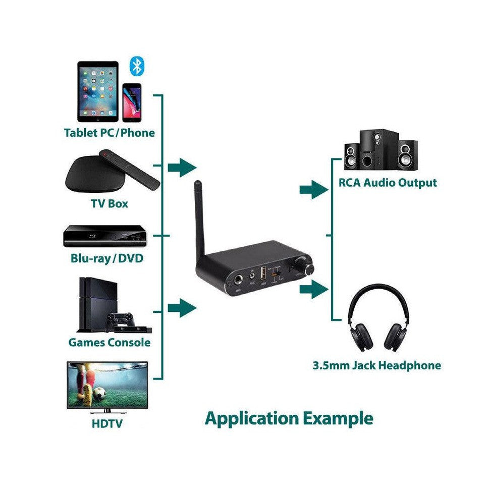 Multifunction Audio Convertor and Bluetooth Receiver